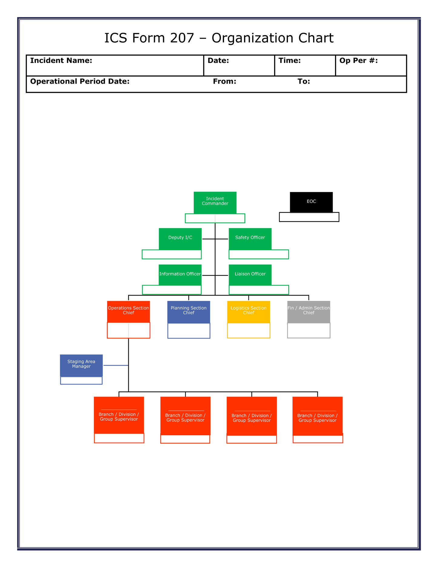 ICS 207 - Organization Chart Poster